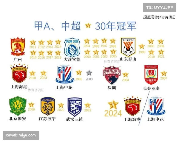 上海双雄以负分开局争冠形势被动：申花-10分、海港-5分起步需全力抢分